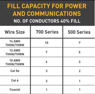 4PK Legrand Extending Power On-Wall Flush Type Extension Adapter Ivory 2-Gang