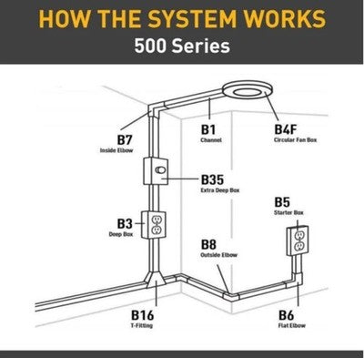 4PK Legrand Extending Power On-Wall Flush Type Extension Adapter Ivory 2-Gang