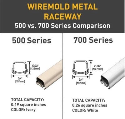 4PK Legrand Extending Power On-Wall Flush Type Extension Adapter Ivory 2-Gang